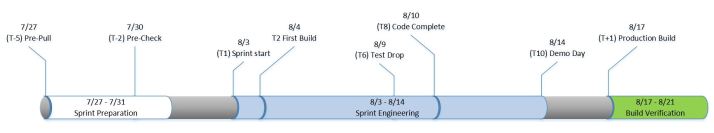 Sprint Timeline